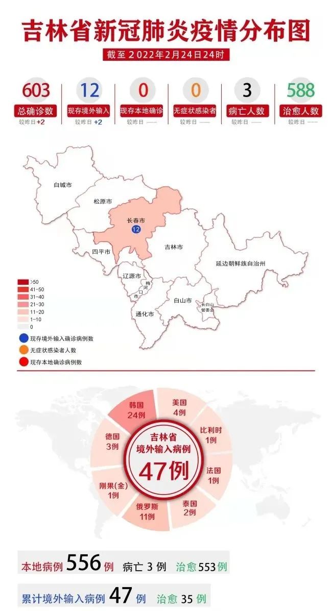 吉林长春疫情报告，共克时艰，抗击疫情