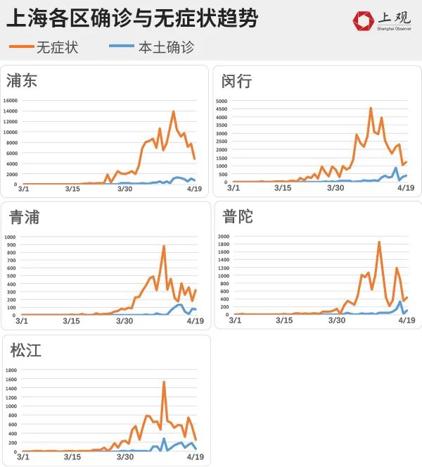 上海新冠肺炎爆发，挑战与应对策略
