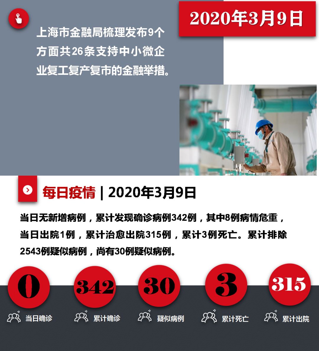 上海新冠病毒抗击最新情况全面解读