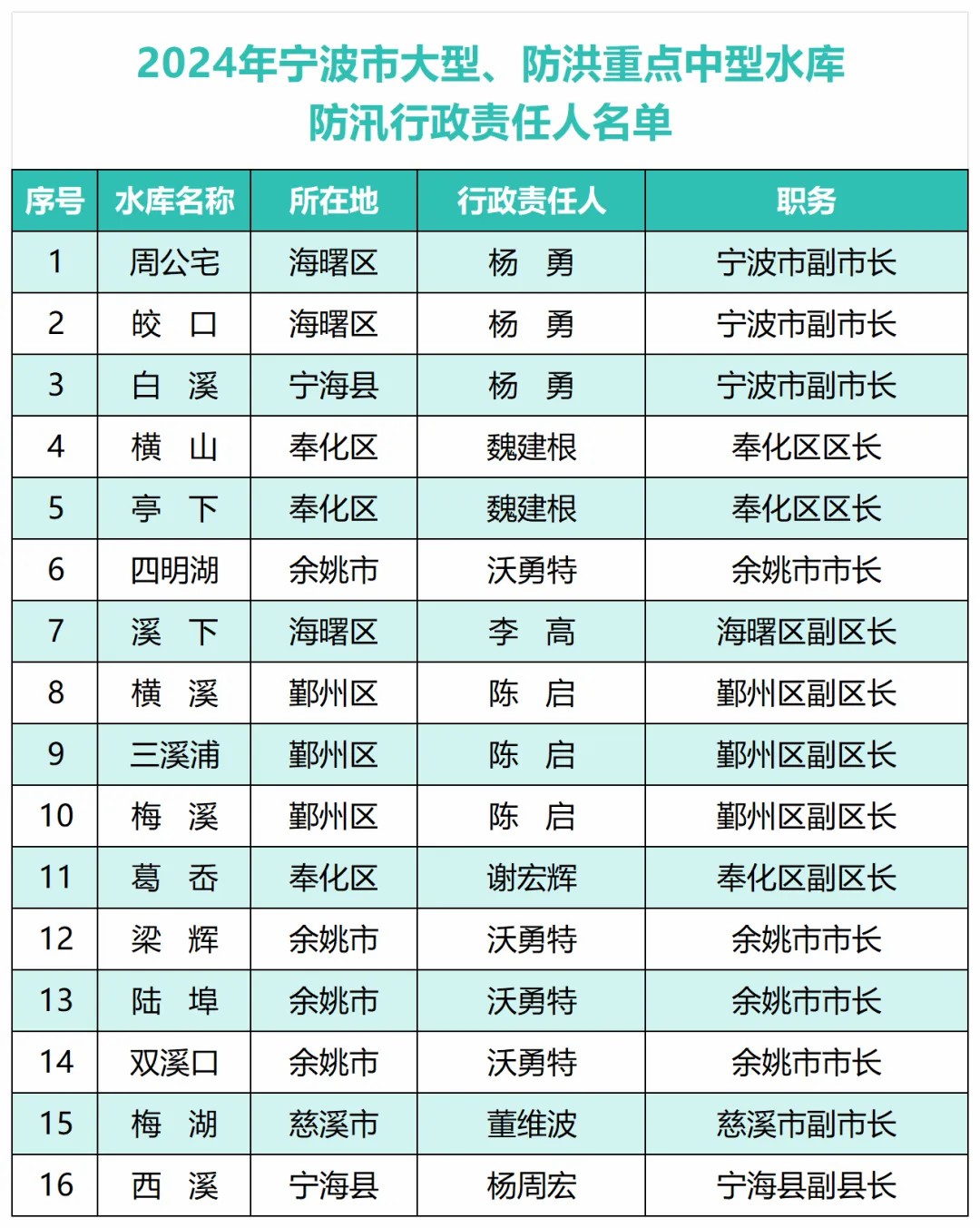 乌鲁木齐水利厅人员名单及职责概览