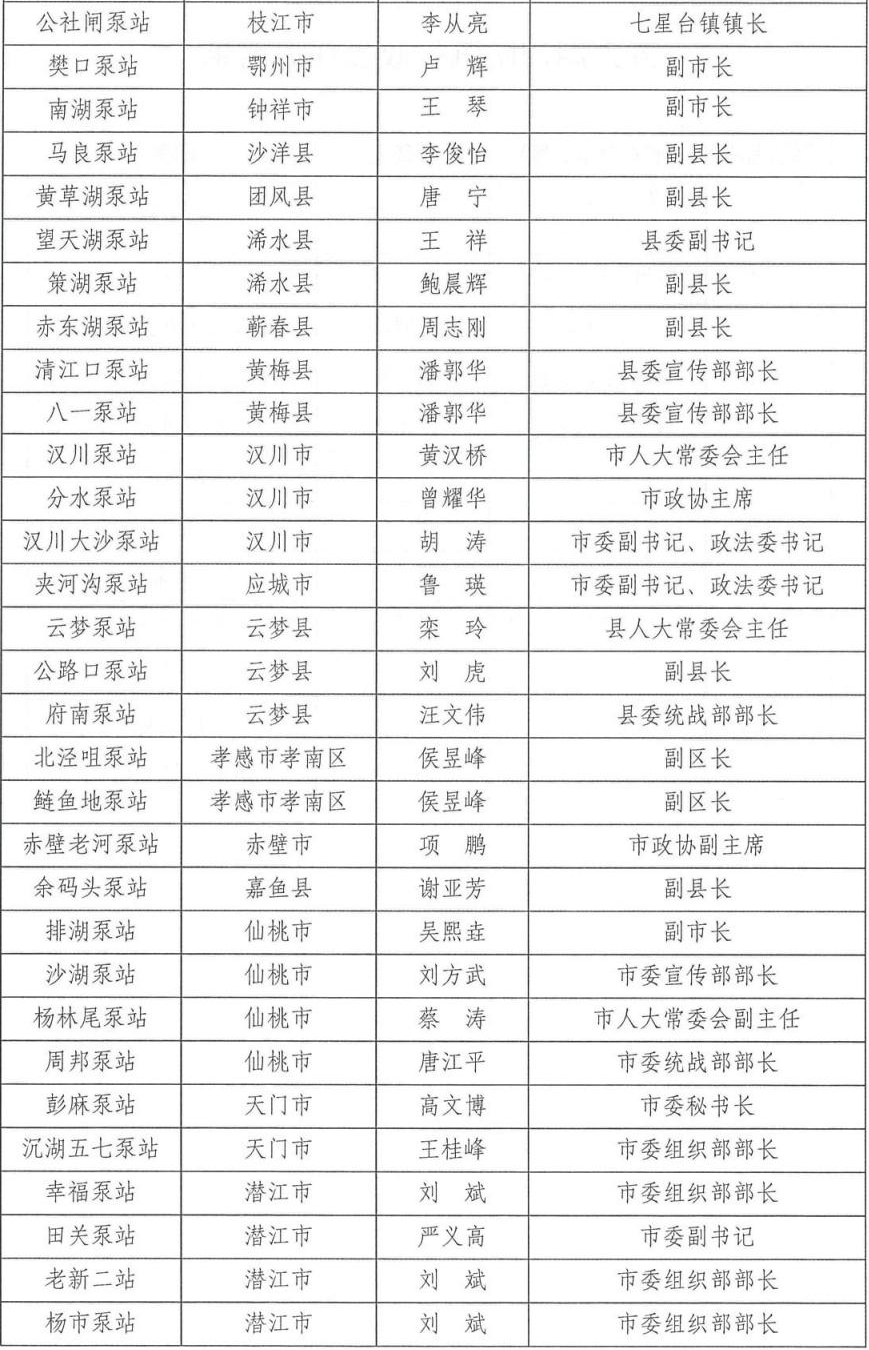 乌鲁木齐水利厅人员名单及职责概览