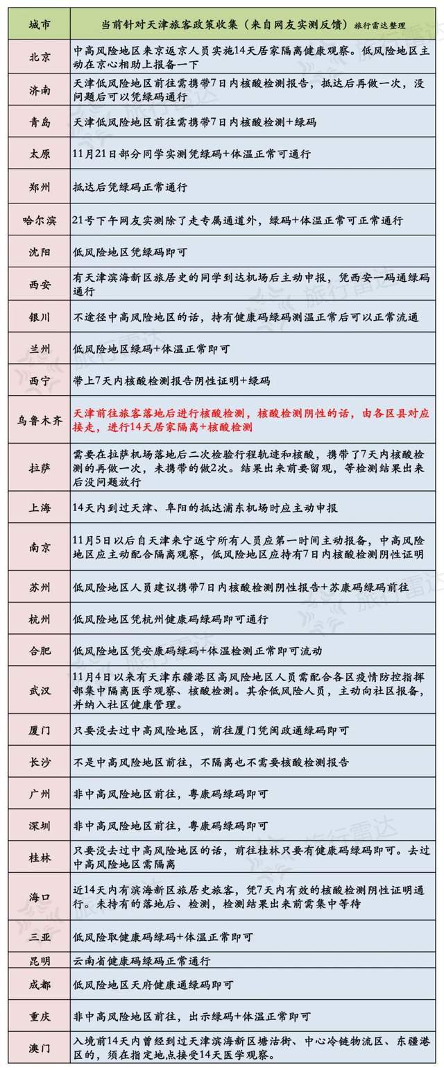 上海与天津疫情现状，严峻挑战下的积极应对