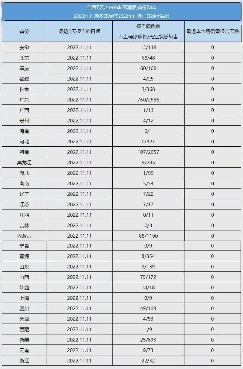 上海与天津疫情现状，严峻挑战下的积极应对