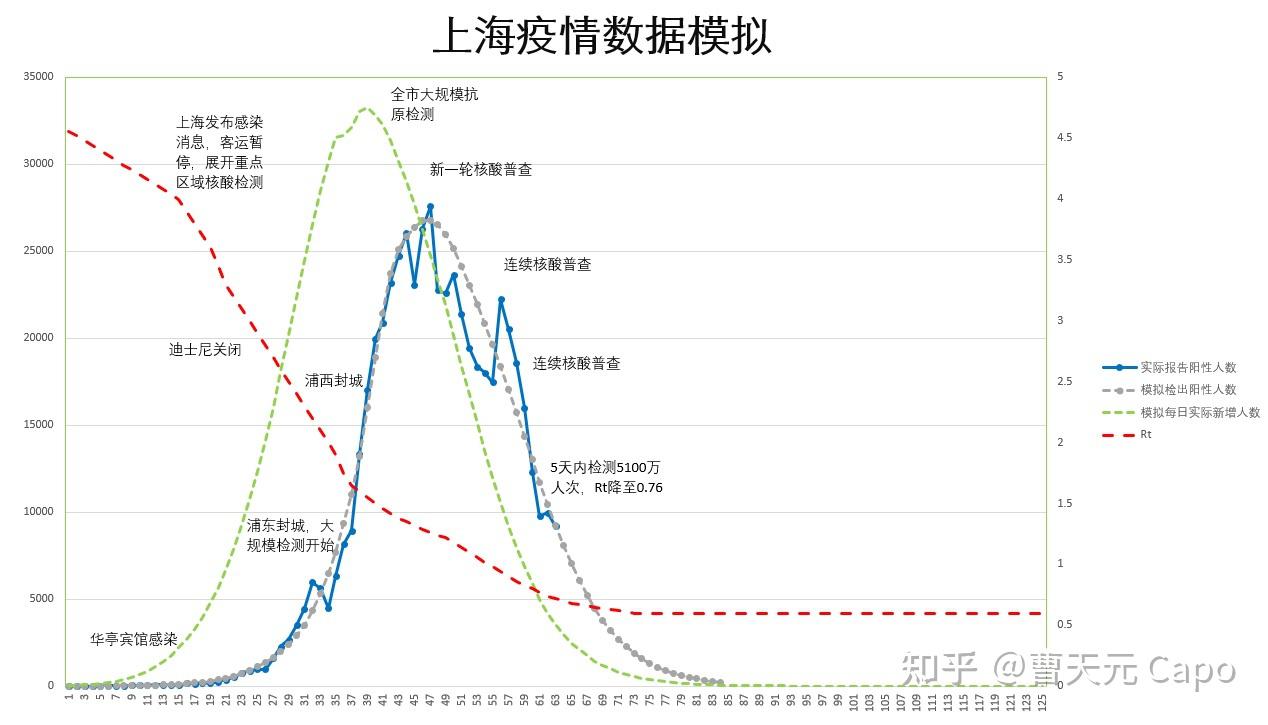 上海市疫情现状、挑战及应对策略