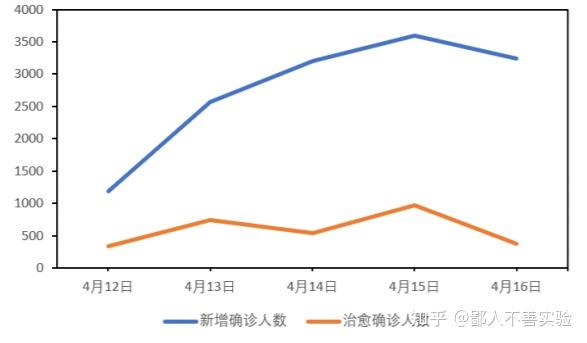 上海疫情走向，挑战与希望并存的状态分析