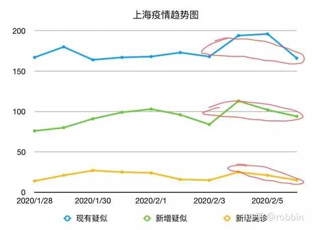上海疫情走向，挑战与希望并存的状态分析