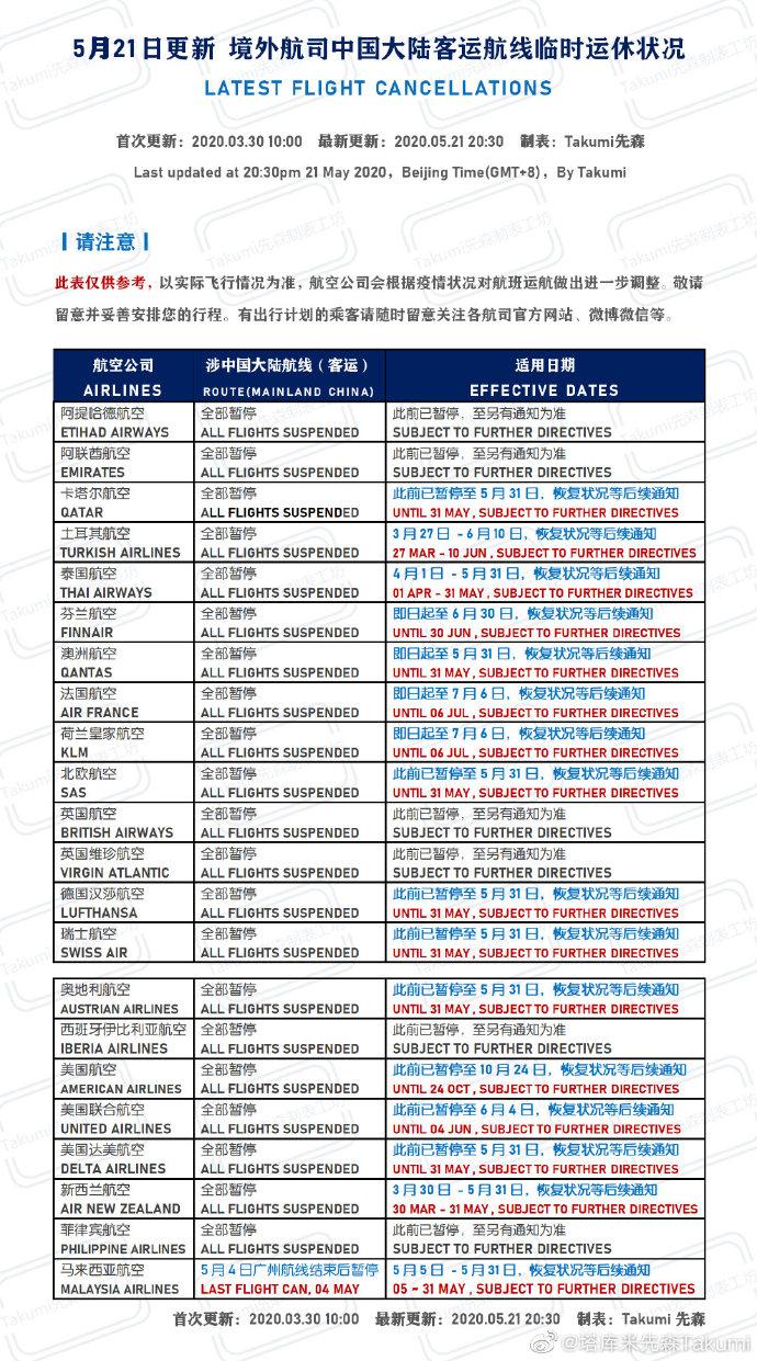 上海疫情反复，挑战与希望交织前行