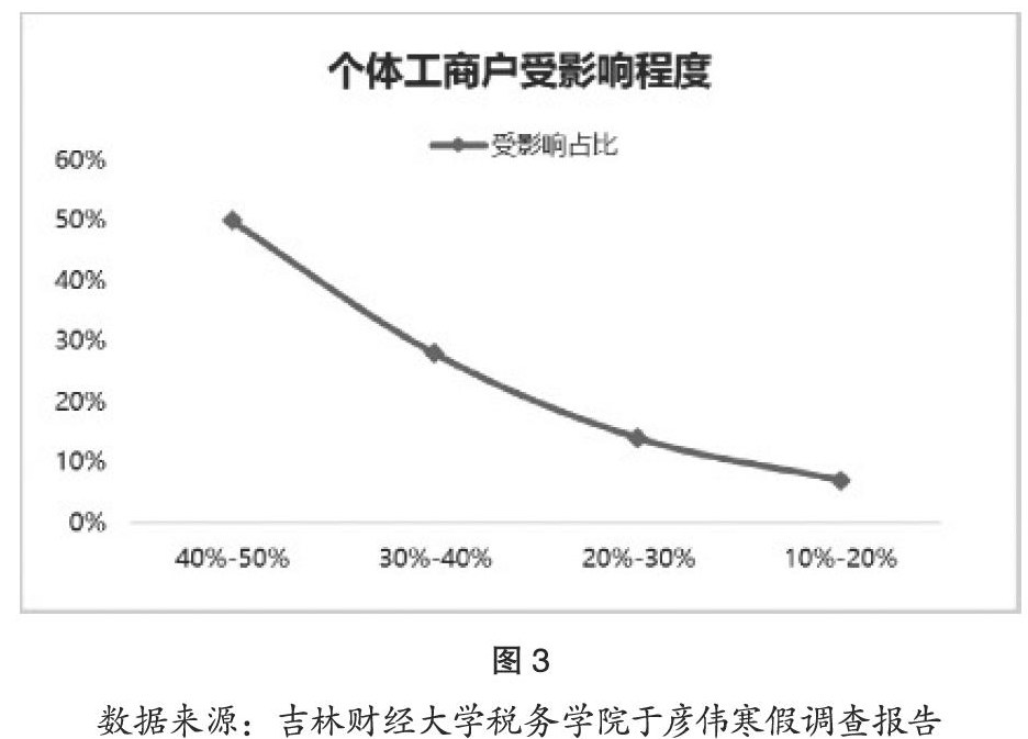 上海疫情现状与应对策略