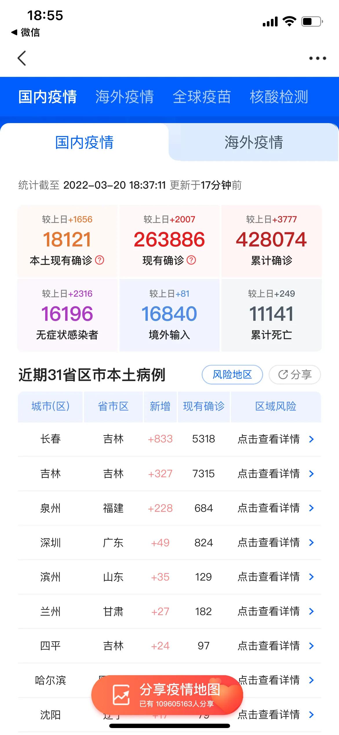 吉林省疫情最新数据统计与深度分析