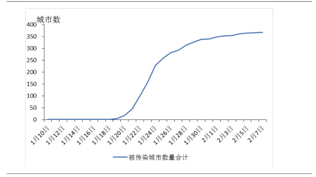 广东省疫情实时追踪地图，共同抗击疫情的数据防线