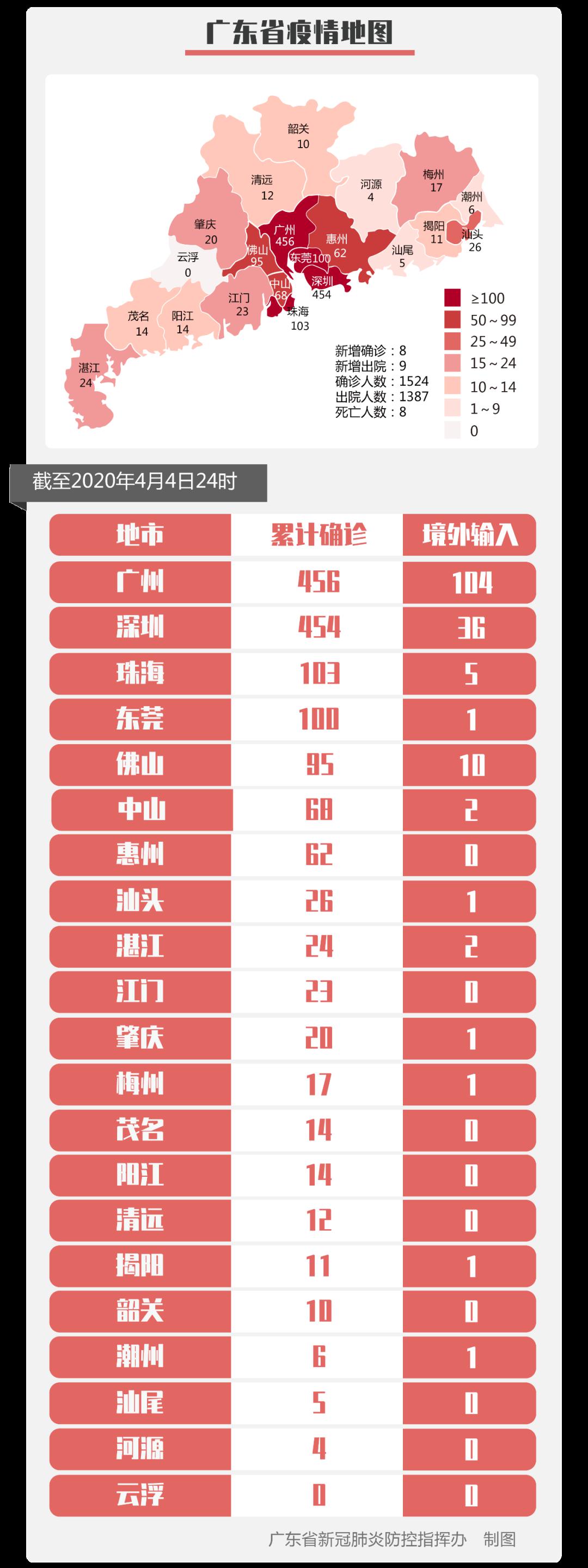 广东省疫情最新动态，积极应对，共克时艰