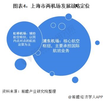 上海疫情追踪深度剖析