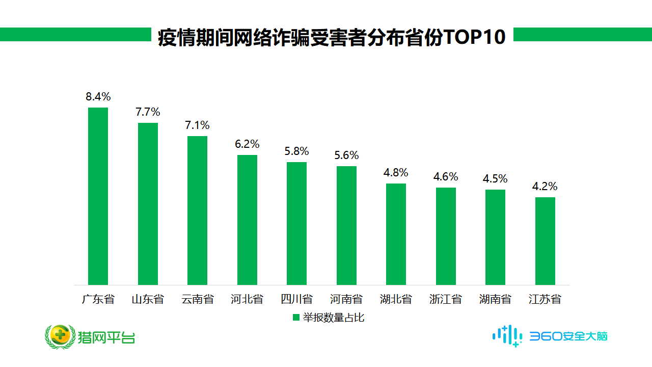 广东省疫情最新统计数据报告发布