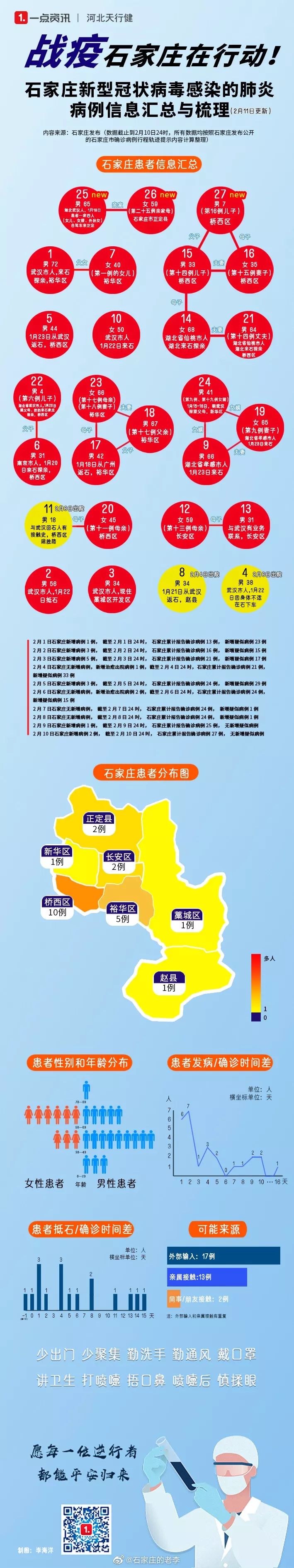 石家庄疫情持续时间及影响分析