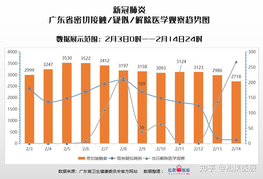 广东省疫情最新概述（第14版）