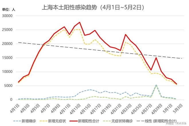 上海疫情新动态，是否再次复发？