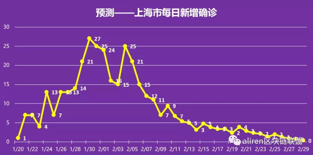上海疫情结束时间预测及防控策略深度解析