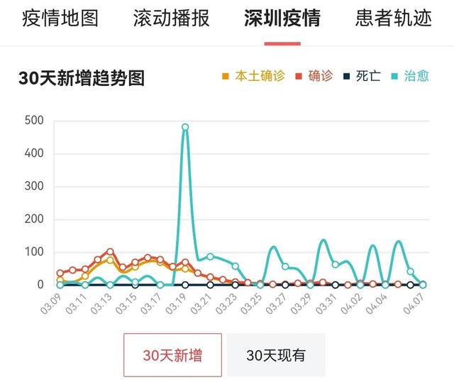 上海疫情结束时间预测及防控策略深度解析