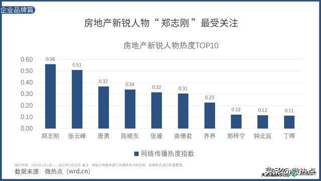 贵州省疫情最新数据分析报告发布