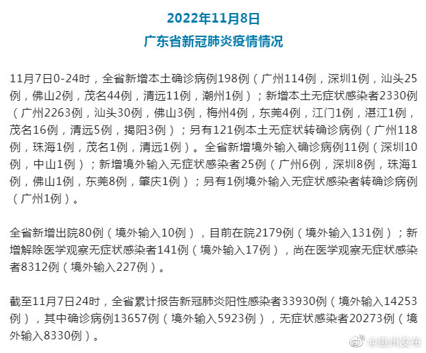 广东省新冠疫情最新通报