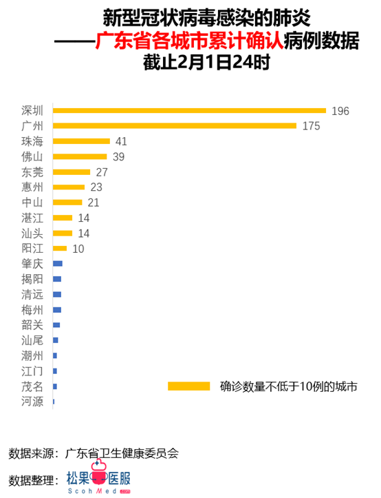 广东省新型肺炎疫情实时公布，信息公开透明，携手共筑防控长城