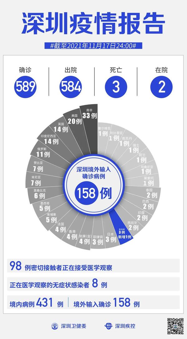 广东省新冠疫情最新动态，今日新增病例解析