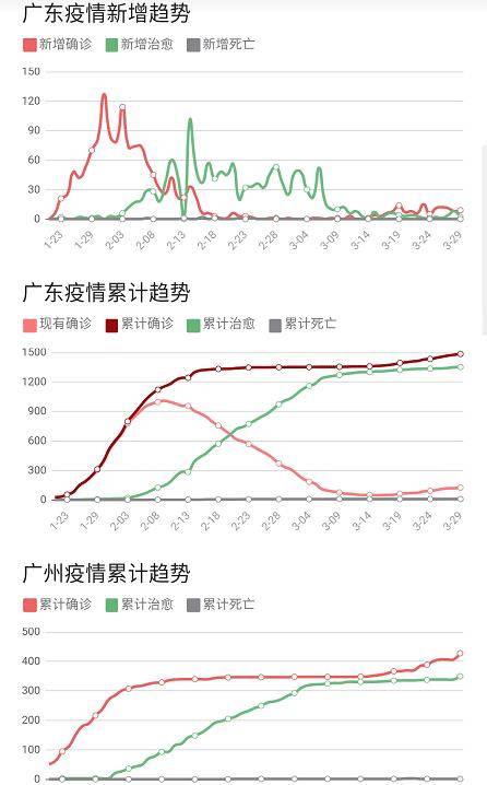 广东省新冠疫情最新动态，今日新增病例解析