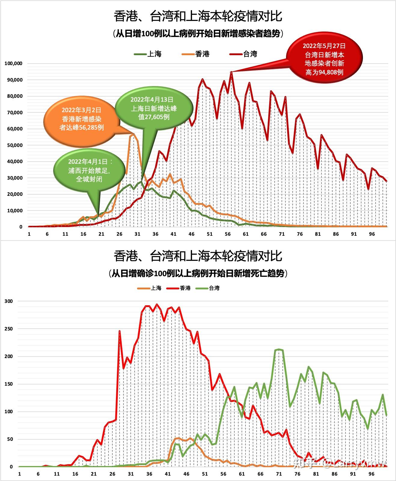 上海疫情三个月的挑战与应对，聚焦台北疫情状况