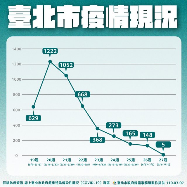 上海疫情三个月的挑战与应对，聚焦台北疫情状况