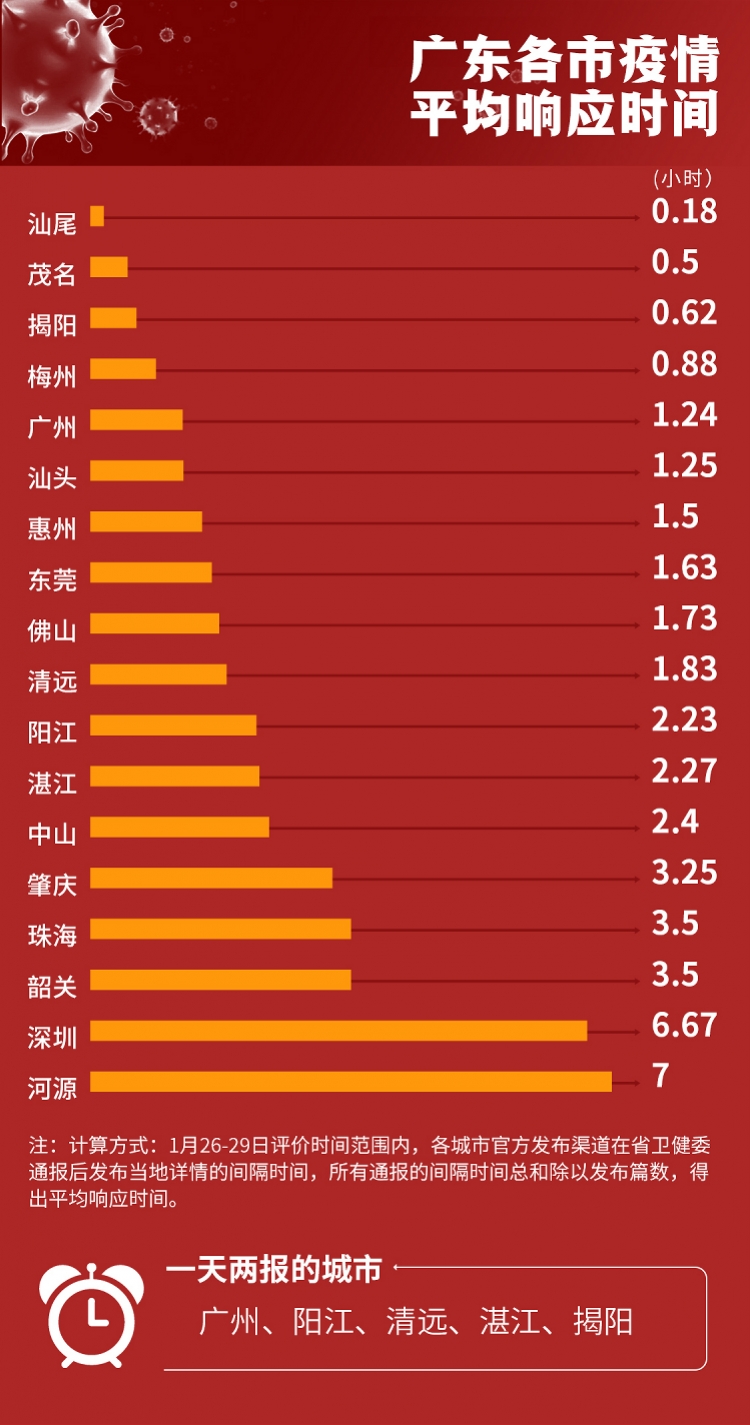南京与广州疫情对比，挑战与应对策略探讨