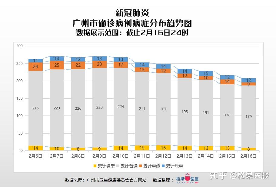 黑龙江省疫情更新/黑龙江省疫情更新政策