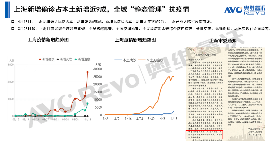 上海最新疫情动态与影响分析