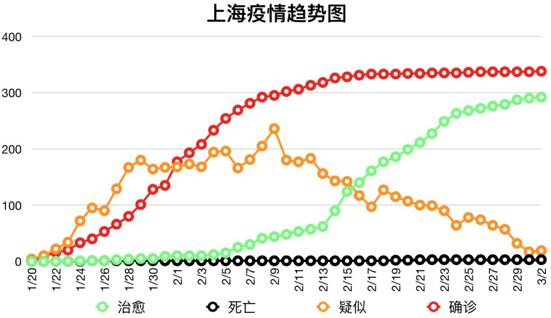 上海最新疫情动态与影响分析