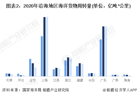 上海与广东疫情形势分析与防控状况探讨