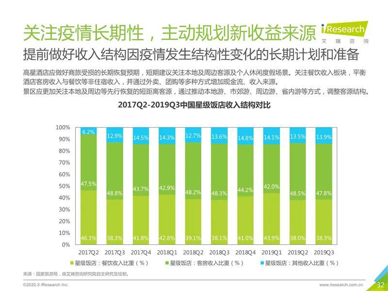 乌鲁木齐疫情增长趋势观察、分析与未来展望