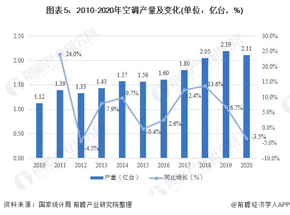 乌鲁木齐疫情增长趋势观察、分析与未来展望