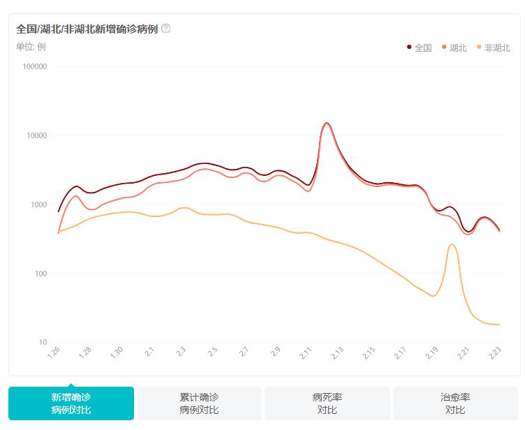 山东省疫情新增病例分析与观察报告