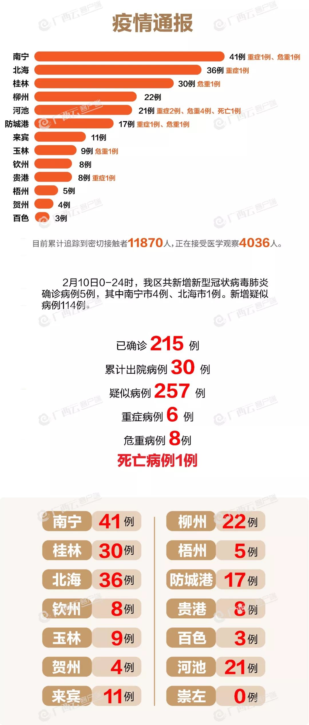 南宁疫情最新情况更新报告