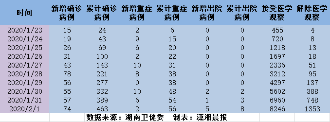湖南省疫情状况深度分析