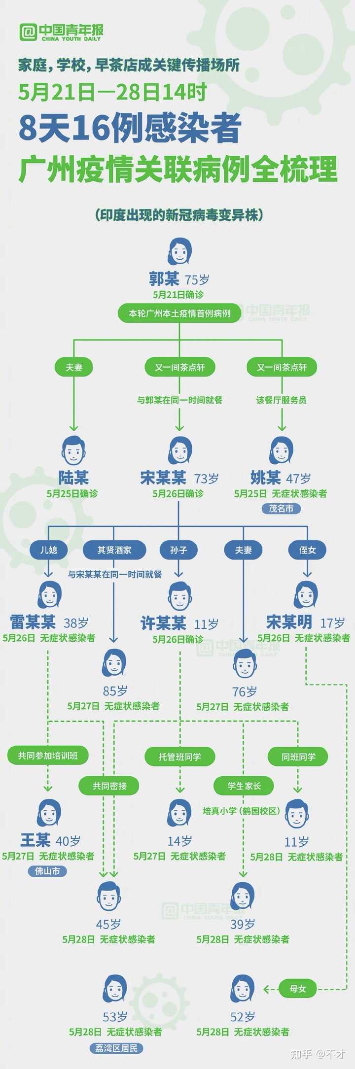 广州与西安疫情挑战与应对策略