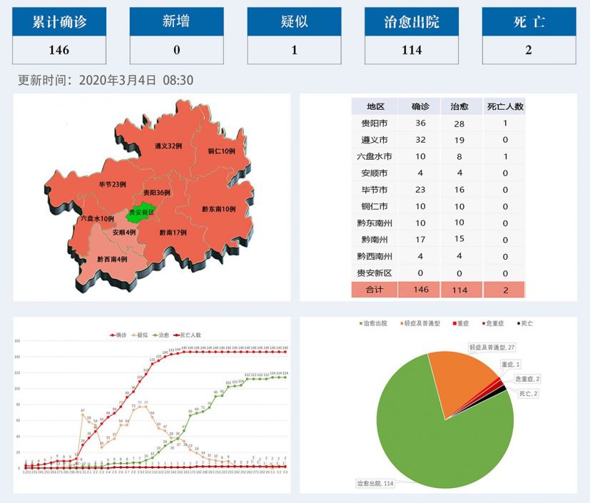 贵州省疫情最新情况更新报告
