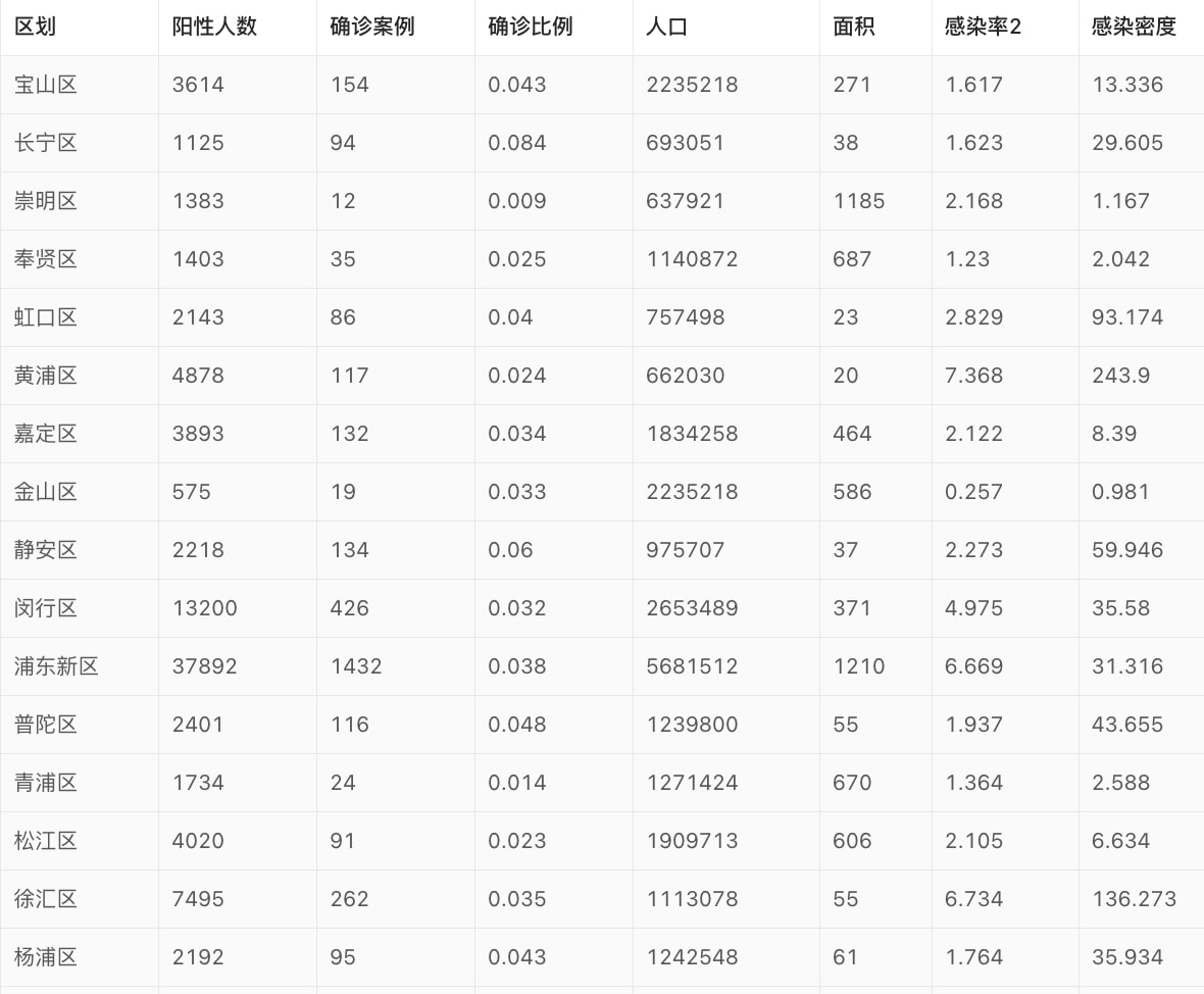 上海疫情与海南最新情况分析对比报告