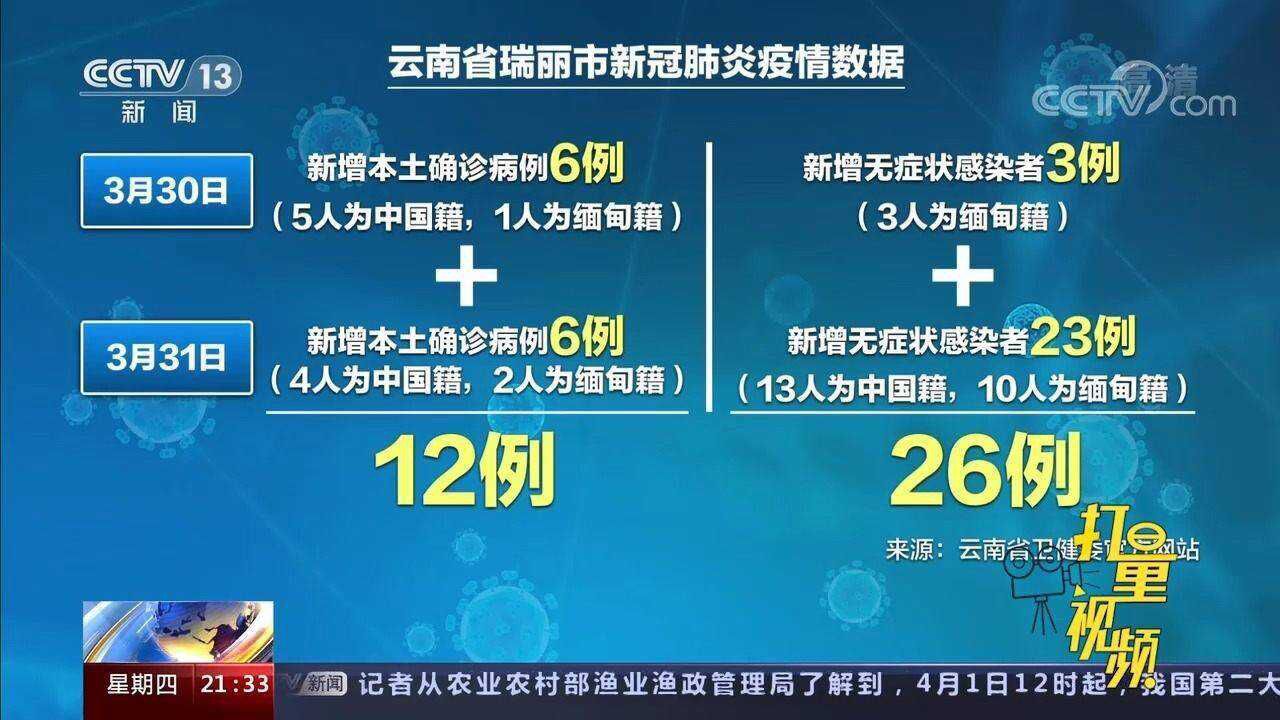 上海疫情与云南防疫措施分析比较