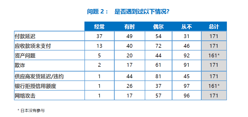 上海疫情活动区域的动态管理及其对生活的影响
