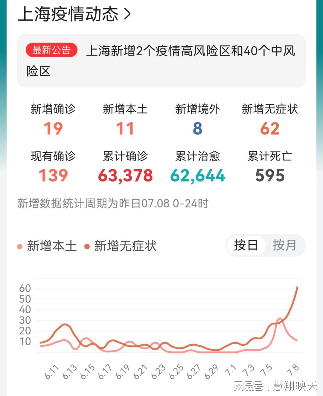 上海疫情最新进展报告发布