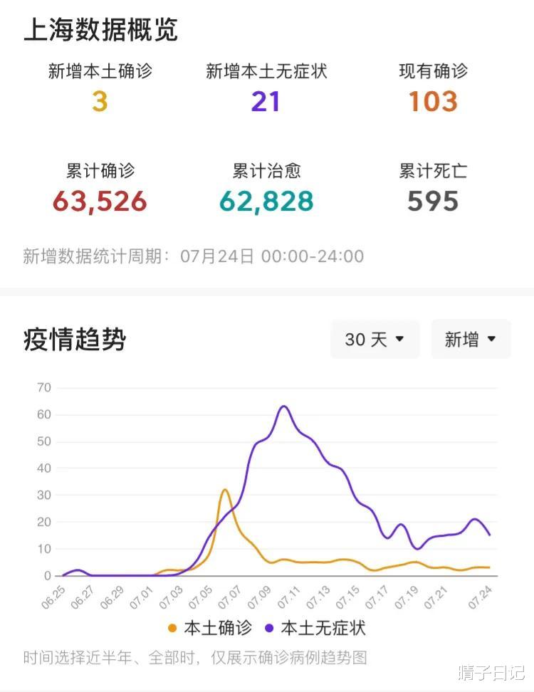 上海疫情最新进展报告发布