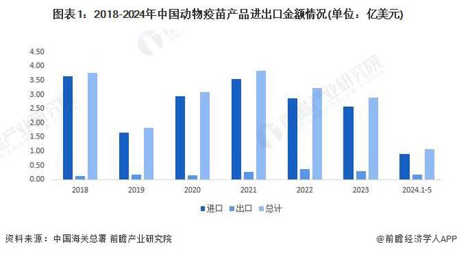 2024年云南省疫情预测与展望，情况分析