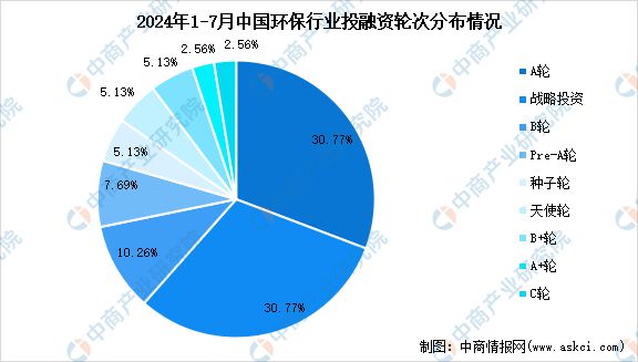 2024年云南省疫情预测与展望，情况分析