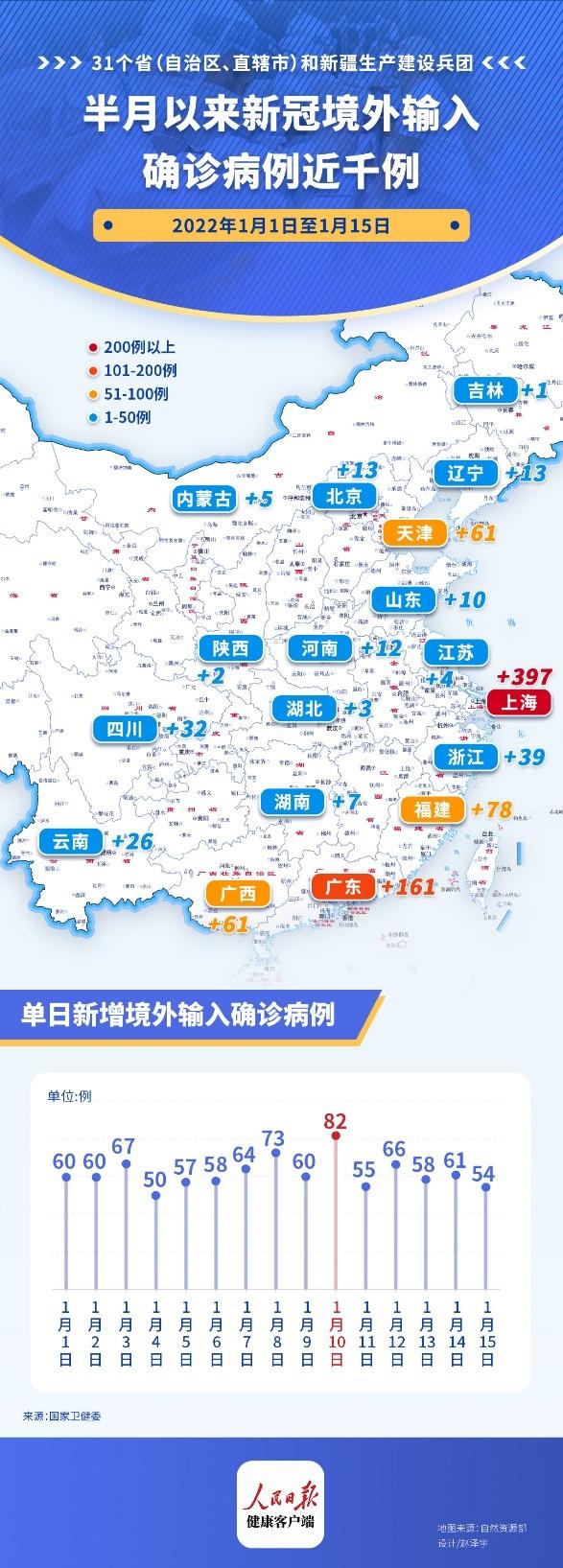 上海新冠病毒疫情最新情况概述