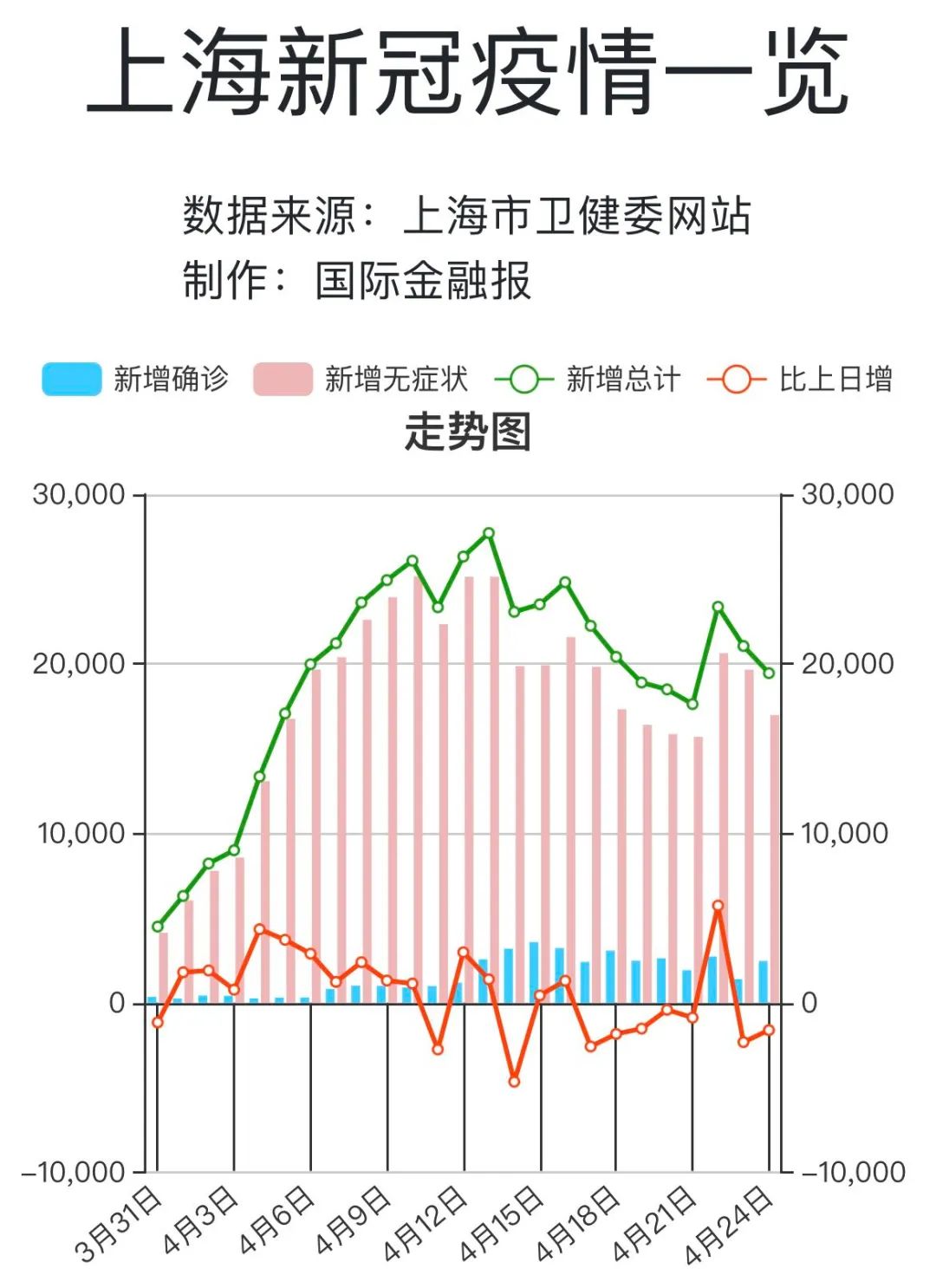 上海与太原疫情最新动态概览